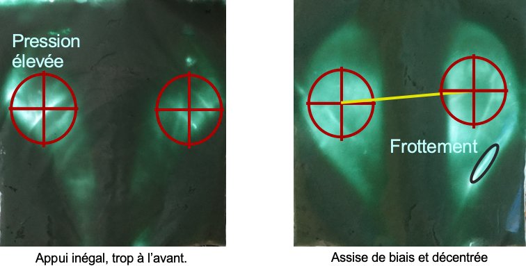 Saddle imprint system